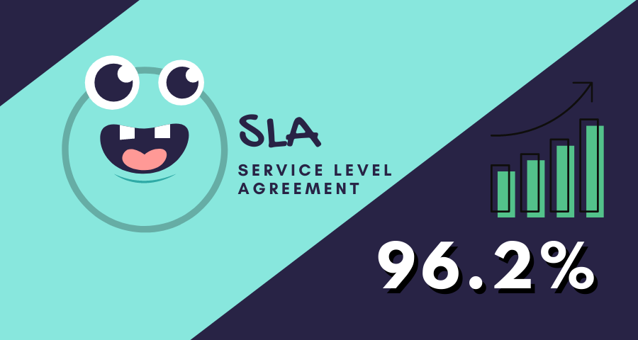 SLA - Service Level Agreement